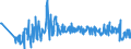 KN 90278011 /Exporte /Einheit = Preise (Euro/Tonne) /Partnerland: Daenemark /Meldeland: Europäische Union /90278011:Instrumente, Apparate, Geräte und Modelle Ihrer Beschaffenheit Nach zu Vorführzwecken Bestimmt, von der für den Unterricht in Physik, Chemie Oder Technik Verwendeten Art