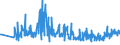 KN 90278011 /Exporte /Einheit = Preise (Euro/Tonne) /Partnerland: Griechenland /Meldeland: Europäische Union /90278011:Instrumente, Apparate, Geräte und Modelle Ihrer Beschaffenheit Nach zu Vorführzwecken Bestimmt, von der für den Unterricht in Physik, Chemie Oder Technik Verwendeten Art