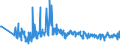 KN 90278011 /Exporte /Einheit = Preise (Euro/Tonne) /Partnerland: Schweden /Meldeland: Europäische Union /90278011:Instrumente, Apparate, Geräte und Modelle Ihrer Beschaffenheit Nach zu Vorführzwecken Bestimmt, von der für den Unterricht in Physik, Chemie Oder Technik Verwendeten Art