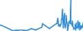 KN 90278011 /Exporte /Einheit = Preise (Euro/Tonne) /Partnerland: Malta /Meldeland: Europäische Union /90278011:Instrumente, Apparate, Geräte und Modelle Ihrer Beschaffenheit Nach zu Vorführzwecken Bestimmt, von der für den Unterricht in Physik, Chemie Oder Technik Verwendeten Art