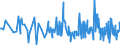 KN 90278011 /Exporte /Einheit = Preise (Euro/Tonne) /Partnerland: Litauen /Meldeland: Europäische Union /90278011:Instrumente, Apparate, Geräte und Modelle Ihrer Beschaffenheit Nach zu Vorführzwecken Bestimmt, von der für den Unterricht in Physik, Chemie Oder Technik Verwendeten Art