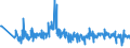 KN 90278011 /Exporte /Einheit = Preise (Euro/Tonne) /Partnerland: Polen /Meldeland: Europäische Union /90278011:Instrumente, Apparate, Geräte und Modelle Ihrer Beschaffenheit Nach zu Vorführzwecken Bestimmt, von der für den Unterricht in Physik, Chemie Oder Technik Verwendeten Art