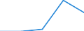 KN 90278011 /Exporte /Einheit = Preise (Euro/Tonne) /Partnerland: Tschechoslow /Meldeland: Eur27 /90278011:Instrumente, Apparate, Geräte und Modelle Ihrer Beschaffenheit Nach zu Vorführzwecken Bestimmt, von der für den Unterricht in Physik, Chemie Oder Technik Verwendeten Art