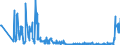 KN 90278011 /Exporte /Einheit = Preise (Euro/Tonne) /Partnerland: Rumaenien /Meldeland: Europäische Union /90278011:Instrumente, Apparate, Geräte und Modelle Ihrer Beschaffenheit Nach zu Vorführzwecken Bestimmt, von der für den Unterricht in Physik, Chemie Oder Technik Verwendeten Art