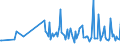 KN 90278011 /Exporte /Einheit = Preise (Euro/Tonne) /Partnerland: Moldau /Meldeland: Europäische Union /90278011:Instrumente, Apparate, Geräte und Modelle Ihrer Beschaffenheit Nach zu Vorführzwecken Bestimmt, von der für den Unterricht in Physik, Chemie Oder Technik Verwendeten Art
