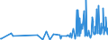 KN 90278011 /Exporte /Einheit = Preise (Euro/Tonne) /Partnerland: Aserbaidschan /Meldeland: Europäische Union /90278011:Instrumente, Apparate, Geräte und Modelle Ihrer Beschaffenheit Nach zu Vorführzwecken Bestimmt, von der für den Unterricht in Physik, Chemie Oder Technik Verwendeten Art