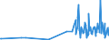 KN 90278011 /Exporte /Einheit = Preise (Euro/Tonne) /Partnerland: Usbekistan /Meldeland: Europäische Union /90278011:Instrumente, Apparate, Geräte und Modelle Ihrer Beschaffenheit Nach zu Vorführzwecken Bestimmt, von der für den Unterricht in Physik, Chemie Oder Technik Verwendeten Art