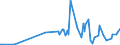 KN 90278011 /Exporte /Einheit = Preise (Euro/Tonne) /Partnerland: Tadschikistan /Meldeland: Europäische Union /90278011:Instrumente, Apparate, Geräte und Modelle Ihrer Beschaffenheit Nach zu Vorführzwecken Bestimmt, von der für den Unterricht in Physik, Chemie Oder Technik Verwendeten Art