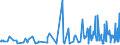 KN 90278011 /Exporte /Einheit = Preise (Euro/Tonne) /Partnerland: Bosn.-herzegowina /Meldeland: Europäische Union /90278011:Instrumente, Apparate, Geräte und Modelle Ihrer Beschaffenheit Nach zu Vorführzwecken Bestimmt, von der für den Unterricht in Physik, Chemie Oder Technik Verwendeten Art