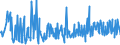 KN 90278011 /Exporte /Einheit = Preise (Euro/Tonne) /Partnerland: Aegypten /Meldeland: Europäische Union /90278011:Instrumente, Apparate, Geräte und Modelle Ihrer Beschaffenheit Nach zu Vorführzwecken Bestimmt, von der für den Unterricht in Physik, Chemie Oder Technik Verwendeten Art