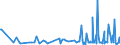 KN 90278011 /Exporte /Einheit = Preise (Euro/Tonne) /Partnerland: Sudan /Meldeland: Europäische Union /90278011:Instrumente, Apparate, Geräte und Modelle Ihrer Beschaffenheit Nach zu Vorführzwecken Bestimmt, von der für den Unterricht in Physik, Chemie Oder Technik Verwendeten Art