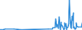 KN 90278011 /Exporte /Einheit = Preise (Euro/Tonne) /Partnerland: Mali /Meldeland: Europäische Union /90278011:Instrumente, Apparate, Geräte und Modelle Ihrer Beschaffenheit Nach zu Vorführzwecken Bestimmt, von der für den Unterricht in Physik, Chemie Oder Technik Verwendeten Art
