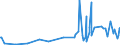 KN 90278011 /Exporte /Einheit = Preise (Euro/Tonne) /Partnerland: Niger /Meldeland: Europäische Union /90278011:Instrumente, Apparate, Geräte und Modelle Ihrer Beschaffenheit Nach zu Vorführzwecken Bestimmt, von der für den Unterricht in Physik, Chemie Oder Technik Verwendeten Art
