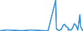KN 90278011 /Exporte /Einheit = Preise (Euro/Tonne) /Partnerland: Tschad /Meldeland: Europäische Union /90278011:Instrumente, Apparate, Geräte und Modelle Ihrer Beschaffenheit Nach zu Vorführzwecken Bestimmt, von der für den Unterricht in Physik, Chemie Oder Technik Verwendeten Art