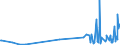 KN 90278011 /Exporte /Einheit = Preise (Euro/Tonne) /Partnerland: Guinea /Meldeland: Europäische Union /90278011:Instrumente, Apparate, Geräte und Modelle Ihrer Beschaffenheit Nach zu Vorführzwecken Bestimmt, von der für den Unterricht in Physik, Chemie Oder Technik Verwendeten Art