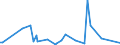 KN 90278011 /Exporte /Einheit = Preise (Euro/Tonne) /Partnerland: Sierra Leone /Meldeland: Europäische Union /90278011:Instrumente, Apparate, Geräte und Modelle Ihrer Beschaffenheit Nach zu Vorführzwecken Bestimmt, von der für den Unterricht in Physik, Chemie Oder Technik Verwendeten Art