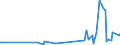 KN 90278011 /Exporte /Einheit = Preise (Euro/Tonne) /Partnerland: Liberia /Meldeland: Europäische Union /90278011:Instrumente, Apparate, Geräte und Modelle Ihrer Beschaffenheit Nach zu Vorführzwecken Bestimmt, von der für den Unterricht in Physik, Chemie Oder Technik Verwendeten Art