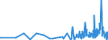 KN 90278011 /Exporte /Einheit = Preise (Euro/Tonne) /Partnerland: Elfenbeink. /Meldeland: Europäische Union /90278011:Instrumente, Apparate, Geräte und Modelle Ihrer Beschaffenheit Nach zu Vorführzwecken Bestimmt, von der für den Unterricht in Physik, Chemie Oder Technik Verwendeten Art