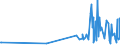 KN 90278011 /Exporte /Einheit = Preise (Euro/Tonne) /Partnerland: Benin /Meldeland: Europäische Union /90278011:Instrumente, Apparate, Geräte und Modelle Ihrer Beschaffenheit Nach zu Vorführzwecken Bestimmt, von der für den Unterricht in Physik, Chemie Oder Technik Verwendeten Art