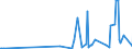 KN 90278011 /Exporte /Einheit = Preise (Euro/Tonne) /Partnerland: Zentralaf.republik /Meldeland: Europäische Union /90278011:Instrumente, Apparate, Geräte und Modelle Ihrer Beschaffenheit Nach zu Vorführzwecken Bestimmt, von der für den Unterricht in Physik, Chemie Oder Technik Verwendeten Art