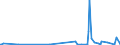 KN 90278011 /Exporte /Einheit = Preise (Euro/Tonne) /Partnerland: Aequat.guin. /Meldeland: Europäische Union /90278011:Instrumente, Apparate, Geräte und Modelle Ihrer Beschaffenheit Nach zu Vorführzwecken Bestimmt, von der für den Unterricht in Physik, Chemie Oder Technik Verwendeten Art