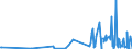 KN 90278011 /Exporte /Einheit = Preise (Euro/Tonne) /Partnerland: Dem. Rep. Kongo /Meldeland: Europäische Union /90278011:Instrumente, Apparate, Geräte und Modelle Ihrer Beschaffenheit Nach zu Vorführzwecken Bestimmt, von der für den Unterricht in Physik, Chemie Oder Technik Verwendeten Art