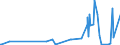 KN 90278011 /Exporte /Einheit = Preise (Euro/Tonne) /Partnerland: Burundi /Meldeland: Europäische Union /90278011:Instrumente, Apparate, Geräte und Modelle Ihrer Beschaffenheit Nach zu Vorführzwecken Bestimmt, von der für den Unterricht in Physik, Chemie Oder Technik Verwendeten Art