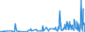 KN 90278011 /Exporte /Einheit = Preise (Euro/Tonne) /Partnerland: Aethiopien /Meldeland: Europäische Union /90278011:Instrumente, Apparate, Geräte und Modelle Ihrer Beschaffenheit Nach zu Vorführzwecken Bestimmt, von der für den Unterricht in Physik, Chemie Oder Technik Verwendeten Art