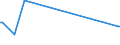 KN 90278013 /Exporte /Einheit = Preise (Euro/Tonne) /Partnerland: Island /Meldeland: Europäische Union /90278013:Instrumente, Apparate, Geräte und Modelle Ihrer Beschaffenheit Nach zu Vorführzwecken Bestimmt `z.b. Beim Unterricht Oder auf Ausstellungen`, Nicht zu Anderer Verwendung Geeignet (Ausg. Bodengeräte zur Flugausbildung der Pos. 8805, Sammlungsstücke der Pos. 9705, Antiquitäten > 100 Jahre alt der Pos. 9706 Sowie von der für den Unterricht in Physik, Chemie Oder Technik Verwendeten Art)