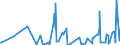 KN 90278013 /Exporte /Einheit = Preise (Euro/Tonne) /Partnerland: Norwegen /Meldeland: Europäische Union /90278013:Instrumente, Apparate, Geräte und Modelle Ihrer Beschaffenheit Nach zu Vorführzwecken Bestimmt `z.b. Beim Unterricht Oder auf Ausstellungen`, Nicht zu Anderer Verwendung Geeignet (Ausg. Bodengeräte zur Flugausbildung der Pos. 8805, Sammlungsstücke der Pos. 9705, Antiquitäten > 100 Jahre alt der Pos. 9706 Sowie von der für den Unterricht in Physik, Chemie Oder Technik Verwendeten Art)