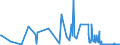 KN 90278013 /Exporte /Einheit = Preise (Euro/Tonne) /Partnerland: Schweden /Meldeland: Europäische Union /90278013:Instrumente, Apparate, Geräte und Modelle Ihrer Beschaffenheit Nach zu Vorführzwecken Bestimmt `z.b. Beim Unterricht Oder auf Ausstellungen`, Nicht zu Anderer Verwendung Geeignet (Ausg. Bodengeräte zur Flugausbildung der Pos. 8805, Sammlungsstücke der Pos. 9705, Antiquitäten > 100 Jahre alt der Pos. 9706 Sowie von der für den Unterricht in Physik, Chemie Oder Technik Verwendeten Art)