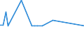 KN 90278013 /Exporte /Einheit = Preise (Euro/Tonne) /Partnerland: Estland /Meldeland: Europäische Union /90278013:Instrumente, Apparate, Geräte und Modelle Ihrer Beschaffenheit Nach zu Vorführzwecken Bestimmt `z.b. Beim Unterricht Oder auf Ausstellungen`, Nicht zu Anderer Verwendung Geeignet (Ausg. Bodengeräte zur Flugausbildung der Pos. 8805, Sammlungsstücke der Pos. 9705, Antiquitäten > 100 Jahre alt der Pos. 9706 Sowie von der für den Unterricht in Physik, Chemie Oder Technik Verwendeten Art)