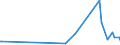 KN 90278013 /Exporte /Einheit = Preise (Euro/Tonne) /Partnerland: Lettland /Meldeland: Europäische Union /90278013:Instrumente, Apparate, Geräte und Modelle Ihrer Beschaffenheit Nach zu Vorführzwecken Bestimmt `z.b. Beim Unterricht Oder auf Ausstellungen`, Nicht zu Anderer Verwendung Geeignet (Ausg. Bodengeräte zur Flugausbildung der Pos. 8805, Sammlungsstücke der Pos. 9705, Antiquitäten > 100 Jahre alt der Pos. 9706 Sowie von der für den Unterricht in Physik, Chemie Oder Technik Verwendeten Art)