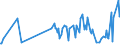 KN 90278013 /Exporte /Einheit = Preise (Euro/Tonne) /Partnerland: Litauen /Meldeland: Europäische Union /90278013:Instrumente, Apparate, Geräte und Modelle Ihrer Beschaffenheit Nach zu Vorführzwecken Bestimmt `z.b. Beim Unterricht Oder auf Ausstellungen`, Nicht zu Anderer Verwendung Geeignet (Ausg. Bodengeräte zur Flugausbildung der Pos. 8805, Sammlungsstücke der Pos. 9705, Antiquitäten > 100 Jahre alt der Pos. 9706 Sowie von der für den Unterricht in Physik, Chemie Oder Technik Verwendeten Art)