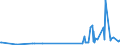 KN 90278013 /Exporte /Einheit = Preise (Euro/Tonne) /Partnerland: Slowakei /Meldeland: Europäische Union /90278013:Instrumente, Apparate, Geräte und Modelle Ihrer Beschaffenheit Nach zu Vorführzwecken Bestimmt `z.b. Beim Unterricht Oder auf Ausstellungen`, Nicht zu Anderer Verwendung Geeignet (Ausg. Bodengeräte zur Flugausbildung der Pos. 8805, Sammlungsstücke der Pos. 9705, Antiquitäten > 100 Jahre alt der Pos. 9706 Sowie von der für den Unterricht in Physik, Chemie Oder Technik Verwendeten Art)