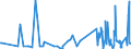 KN 90278013 /Exporte /Einheit = Preise (Euro/Tonne) /Partnerland: Ungarn /Meldeland: Europäische Union /90278013:Instrumente, Apparate, Geräte und Modelle Ihrer Beschaffenheit Nach zu Vorführzwecken Bestimmt `z.b. Beim Unterricht Oder auf Ausstellungen`, Nicht zu Anderer Verwendung Geeignet (Ausg. Bodengeräte zur Flugausbildung der Pos. 8805, Sammlungsstücke der Pos. 9705, Antiquitäten > 100 Jahre alt der Pos. 9706 Sowie von der für den Unterricht in Physik, Chemie Oder Technik Verwendeten Art)