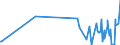 KN 90278013 /Exporte /Einheit = Preise (Euro/Tonne) /Partnerland: Ukraine /Meldeland: Europäische Union /90278013:Instrumente, Apparate, Geräte und Modelle Ihrer Beschaffenheit Nach zu Vorführzwecken Bestimmt `z.b. Beim Unterricht Oder auf Ausstellungen`, Nicht zu Anderer Verwendung Geeignet (Ausg. Bodengeräte zur Flugausbildung der Pos. 8805, Sammlungsstücke der Pos. 9705, Antiquitäten > 100 Jahre alt der Pos. 9706 Sowie von der für den Unterricht in Physik, Chemie Oder Technik Verwendeten Art)