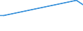 KN 90278013 /Exporte /Einheit = Preise (Euro/Tonne) /Partnerland: Weissrussland /Meldeland: Europäische Union /90278013:Instrumente, Apparate, Geräte und Modelle Ihrer Beschaffenheit Nach zu Vorführzwecken Bestimmt `z.b. Beim Unterricht Oder auf Ausstellungen`, Nicht zu Anderer Verwendung Geeignet (Ausg. Bodengeräte zur Flugausbildung der Pos. 8805, Sammlungsstücke der Pos. 9705, Antiquitäten > 100 Jahre alt der Pos. 9706 Sowie von der für den Unterricht in Physik, Chemie Oder Technik Verwendeten Art)