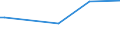 KN 90278013 /Exporte /Einheit = Preise (Euro/Tonne) /Partnerland: Georgien /Meldeland: Europäische Union /90278013:Instrumente, Apparate, Geräte und Modelle Ihrer Beschaffenheit Nach zu Vorführzwecken Bestimmt `z.b. Beim Unterricht Oder auf Ausstellungen`, Nicht zu Anderer Verwendung Geeignet (Ausg. Bodengeräte zur Flugausbildung der Pos. 8805, Sammlungsstücke der Pos. 9705, Antiquitäten > 100 Jahre alt der Pos. 9706 Sowie von der für den Unterricht in Physik, Chemie Oder Technik Verwendeten Art)