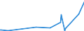 KN 90278013 /Exporte /Einheit = Preise (Euro/Tonne) /Partnerland: Kasachstan /Meldeland: Europäische Union /90278013:Instrumente, Apparate, Geräte und Modelle Ihrer Beschaffenheit Nach zu Vorführzwecken Bestimmt `z.b. Beim Unterricht Oder auf Ausstellungen`, Nicht zu Anderer Verwendung Geeignet (Ausg. Bodengeräte zur Flugausbildung der Pos. 8805, Sammlungsstücke der Pos. 9705, Antiquitäten > 100 Jahre alt der Pos. 9706 Sowie von der für den Unterricht in Physik, Chemie Oder Technik Verwendeten Art)