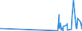 KN 90278013 /Exporte /Einheit = Preise (Euro/Tonne) /Partnerland: Kroatien /Meldeland: Europäische Union /90278013:Instrumente, Apparate, Geräte und Modelle Ihrer Beschaffenheit Nach zu Vorführzwecken Bestimmt `z.b. Beim Unterricht Oder auf Ausstellungen`, Nicht zu Anderer Verwendung Geeignet (Ausg. Bodengeräte zur Flugausbildung der Pos. 8805, Sammlungsstücke der Pos. 9705, Antiquitäten > 100 Jahre alt der Pos. 9706 Sowie von der für den Unterricht in Physik, Chemie Oder Technik Verwendeten Art)