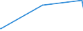 KN 90278013 /Exporte /Einheit = Preise (Euro/Tonne) /Partnerland: Bosn.-herzegowina /Meldeland: Europäische Union /90278013:Instrumente, Apparate, Geräte und Modelle Ihrer Beschaffenheit Nach zu Vorführzwecken Bestimmt `z.b. Beim Unterricht Oder auf Ausstellungen`, Nicht zu Anderer Verwendung Geeignet (Ausg. Bodengeräte zur Flugausbildung der Pos. 8805, Sammlungsstücke der Pos. 9705, Antiquitäten > 100 Jahre alt der Pos. 9706 Sowie von der für den Unterricht in Physik, Chemie Oder Technik Verwendeten Art)