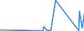 KN 90278013 /Exporte /Einheit = Preise (Euro/Tonne) /Partnerland: Serbien /Meldeland: Europäische Union /90278013:Instrumente, Apparate, Geräte und Modelle Ihrer Beschaffenheit Nach zu Vorführzwecken Bestimmt `z.b. Beim Unterricht Oder auf Ausstellungen`, Nicht zu Anderer Verwendung Geeignet (Ausg. Bodengeräte zur Flugausbildung der Pos. 8805, Sammlungsstücke der Pos. 9705, Antiquitäten > 100 Jahre alt der Pos. 9706 Sowie von der für den Unterricht in Physik, Chemie Oder Technik Verwendeten Art)