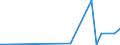 KN 90278013 /Exporte /Einheit = Preise (Euro/Tonne) /Partnerland: Marokko /Meldeland: Europäische Union /90278013:Instrumente, Apparate, Geräte und Modelle Ihrer Beschaffenheit Nach zu Vorführzwecken Bestimmt `z.b. Beim Unterricht Oder auf Ausstellungen`, Nicht zu Anderer Verwendung Geeignet (Ausg. Bodengeräte zur Flugausbildung der Pos. 8805, Sammlungsstücke der Pos. 9705, Antiquitäten > 100 Jahre alt der Pos. 9706 Sowie von der für den Unterricht in Physik, Chemie Oder Technik Verwendeten Art)