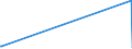 KN 90278013 /Exporte /Einheit = Preise (Euro/Tonne) /Partnerland: Libyen /Meldeland: Europäische Union /90278013:Instrumente, Apparate, Geräte und Modelle Ihrer Beschaffenheit Nach zu Vorführzwecken Bestimmt `z.b. Beim Unterricht Oder auf Ausstellungen`, Nicht zu Anderer Verwendung Geeignet (Ausg. Bodengeräte zur Flugausbildung der Pos. 8805, Sammlungsstücke der Pos. 9705, Antiquitäten > 100 Jahre alt der Pos. 9706 Sowie von der für den Unterricht in Physik, Chemie Oder Technik Verwendeten Art)