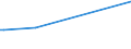 KN 90278013 /Exporte /Einheit = Preise (Euro/Tonne) /Partnerland: Mali /Meldeland: Europäische Union /90278013:Instrumente, Apparate, Geräte und Modelle Ihrer Beschaffenheit Nach zu Vorführzwecken Bestimmt `z.b. Beim Unterricht Oder auf Ausstellungen`, Nicht zu Anderer Verwendung Geeignet (Ausg. Bodengeräte zur Flugausbildung der Pos. 8805, Sammlungsstücke der Pos. 9705, Antiquitäten > 100 Jahre alt der Pos. 9706 Sowie von der für den Unterricht in Physik, Chemie Oder Technik Verwendeten Art)