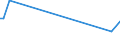 KN 90278013 /Exporte /Einheit = Preise (Euro/Tonne) /Partnerland: Senegal /Meldeland: Europäische Union /90278013:Instrumente, Apparate, Geräte und Modelle Ihrer Beschaffenheit Nach zu Vorführzwecken Bestimmt `z.b. Beim Unterricht Oder auf Ausstellungen`, Nicht zu Anderer Verwendung Geeignet (Ausg. Bodengeräte zur Flugausbildung der Pos. 8805, Sammlungsstücke der Pos. 9705, Antiquitäten > 100 Jahre alt der Pos. 9706 Sowie von der für den Unterricht in Physik, Chemie Oder Technik Verwendeten Art)