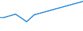 KN 90278013 /Exporte /Einheit = Preise (Euro/Tonne) /Partnerland: Guinea-biss. /Meldeland: Europäische Union /90278013:Instrumente, Apparate, Geräte und Modelle Ihrer Beschaffenheit Nach zu Vorführzwecken Bestimmt `z.b. Beim Unterricht Oder auf Ausstellungen`, Nicht zu Anderer Verwendung Geeignet (Ausg. Bodengeräte zur Flugausbildung der Pos. 8805, Sammlungsstücke der Pos. 9705, Antiquitäten > 100 Jahre alt der Pos. 9706 Sowie von der für den Unterricht in Physik, Chemie Oder Technik Verwendeten Art)