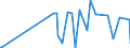 KN 90278013 /Exporte /Einheit = Preise (Euro/Tonne) /Partnerland: Nigeria /Meldeland: Europäische Union /90278013:Instrumente, Apparate, Geräte und Modelle Ihrer Beschaffenheit Nach zu Vorführzwecken Bestimmt `z.b. Beim Unterricht Oder auf Ausstellungen`, Nicht zu Anderer Verwendung Geeignet (Ausg. Bodengeräte zur Flugausbildung der Pos. 8805, Sammlungsstücke der Pos. 9705, Antiquitäten > 100 Jahre alt der Pos. 9706 Sowie von der für den Unterricht in Physik, Chemie Oder Technik Verwendeten Art)