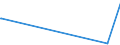 KN 90278013 /Exporte /Einheit = Preise (Euro/Tonne) /Partnerland: Aethiopien /Meldeland: Europäische Union /90278013:Instrumente, Apparate, Geräte und Modelle Ihrer Beschaffenheit Nach zu Vorführzwecken Bestimmt `z.b. Beim Unterricht Oder auf Ausstellungen`, Nicht zu Anderer Verwendung Geeignet (Ausg. Bodengeräte zur Flugausbildung der Pos. 8805, Sammlungsstücke der Pos. 9705, Antiquitäten > 100 Jahre alt der Pos. 9706 Sowie von der für den Unterricht in Physik, Chemie Oder Technik Verwendeten Art)